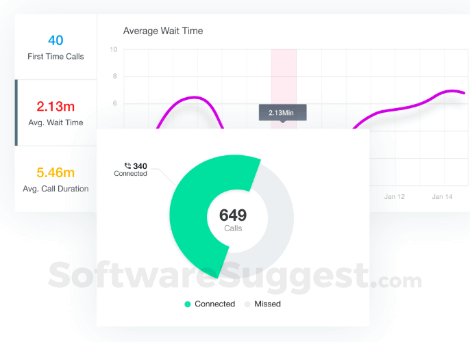 Line - Cloud Telephony for restaurants Screenshot1